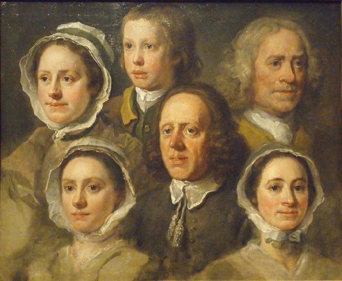 William Hogarth Heads of Six of Hogarth's Servants China oil painting art